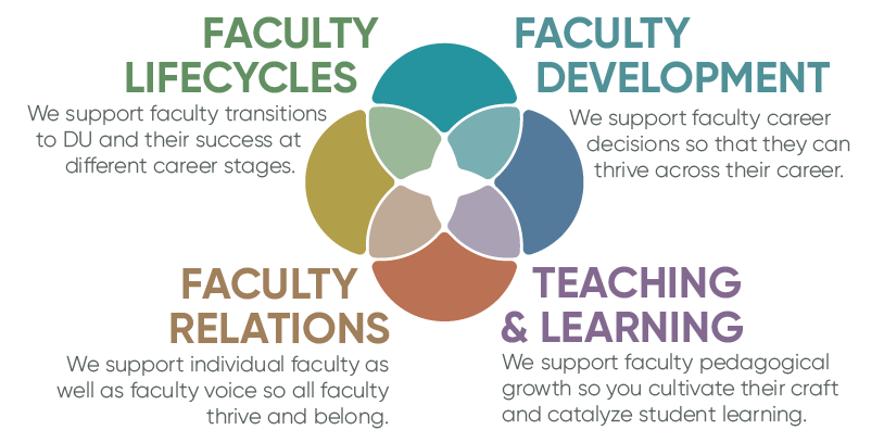 Enhancing Diversity, Equity, and Inclusion Initiatives in Faculty Affairs