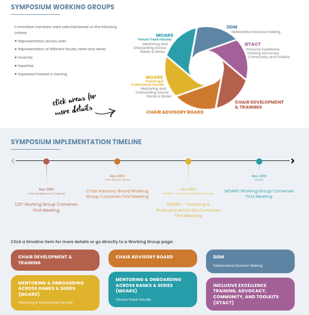 Symposium Implementation Web Site Launch