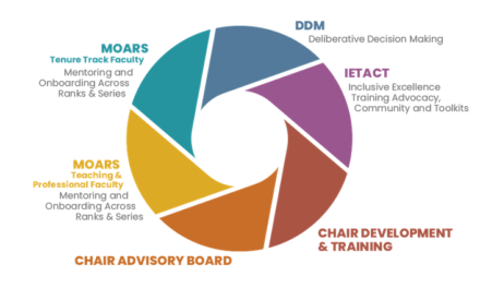 Symposium Chair Handbook; MOARS Meeting