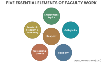 Announcing the Teaching and Professional Faculty White Paper: Institutionalizing a Culture of Respect for Teaching and Professional Faculty (TPF)
