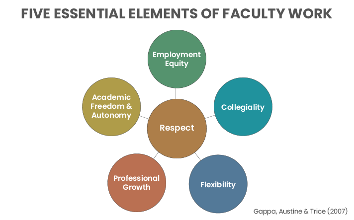 Announcing the Teaching and Professional Faculty White Paper: Institutionalizing a Culture of Respect for Teaching and Professional Faculty (TPF)