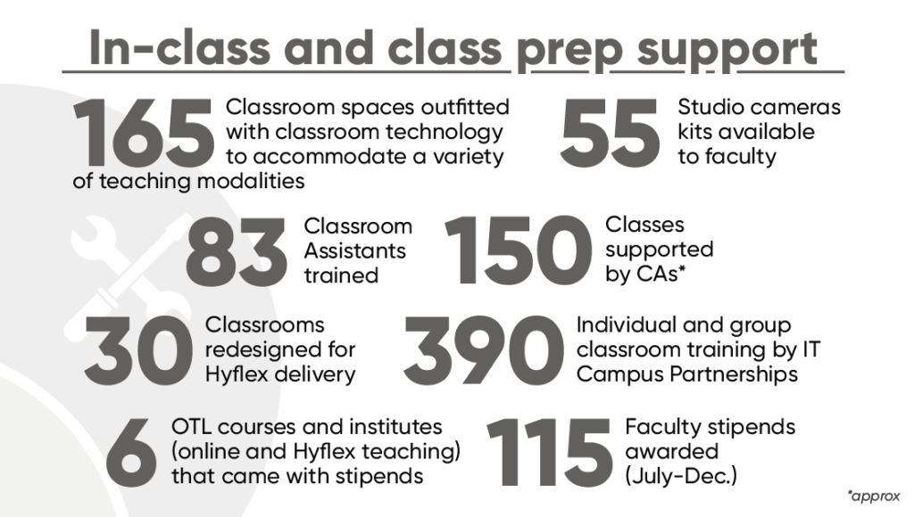 In-class and class prep support by-the-numbers stats