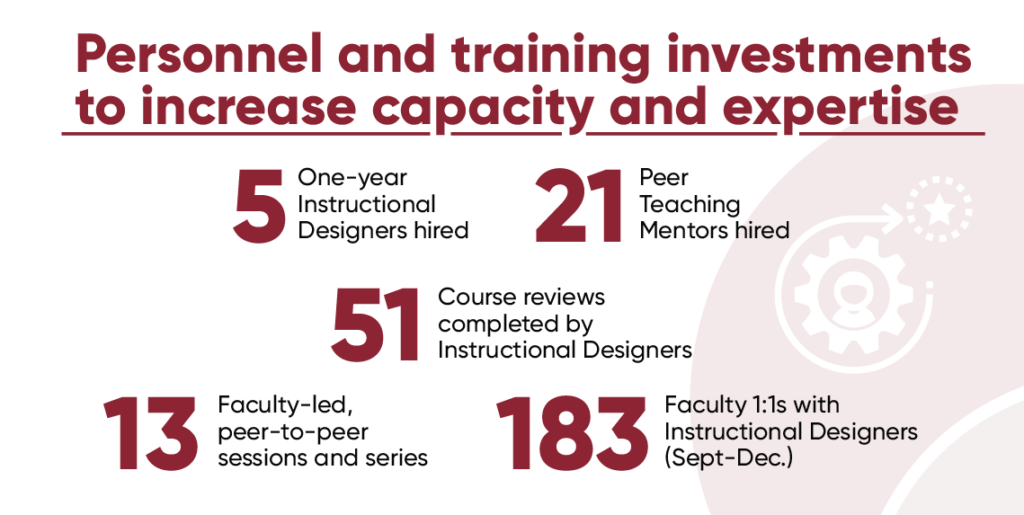 Personnel and training investments  to increase capacity and expertise by-the-numbers stats