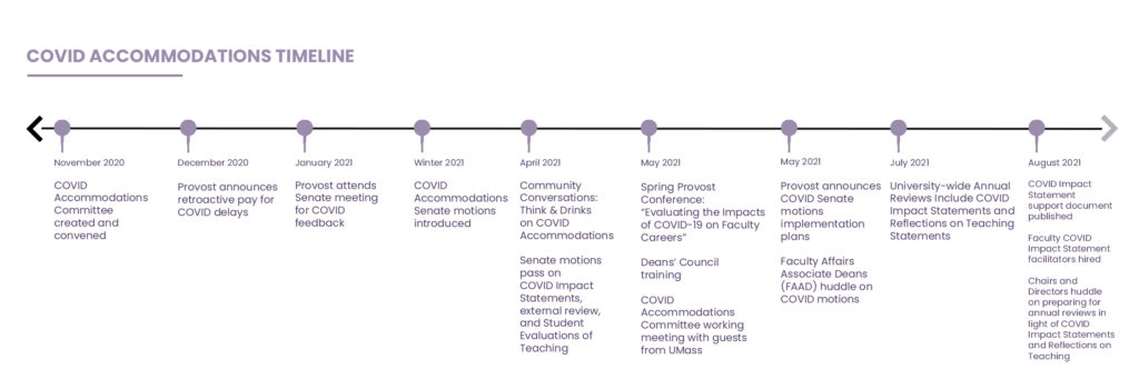 COVID Timeline