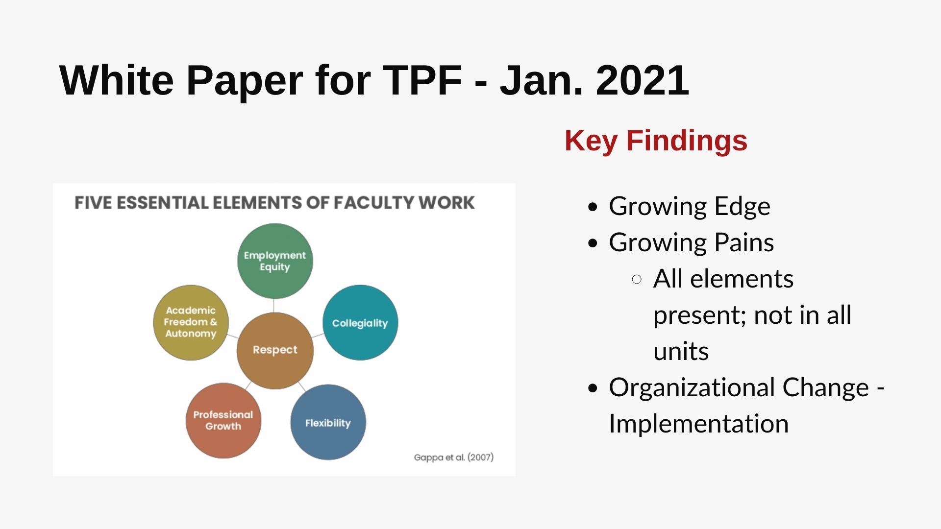 White Paper for TPF Jan 2021 Slide