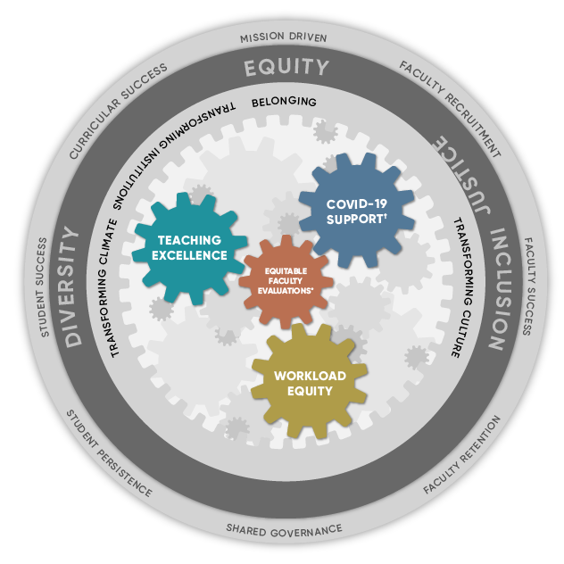 Advancing equity gears graphic