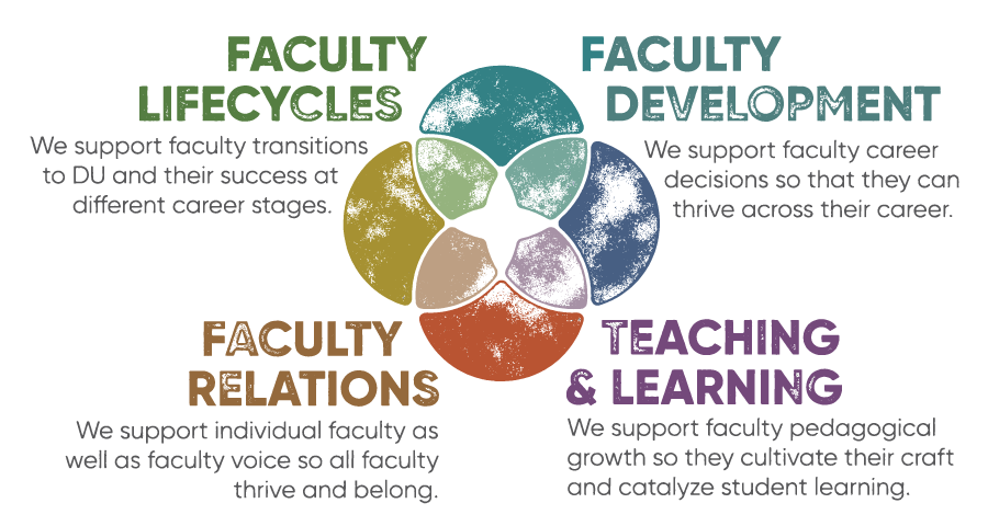 Faculty Lifecycles