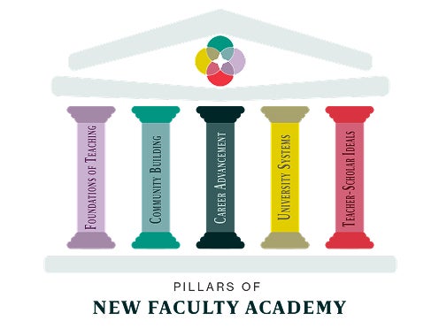 Pillars of New Faculty Academy: Foundations of Teaching, Community Building, Career Advancement, University Systems, and Teacher-Scholar Ideals